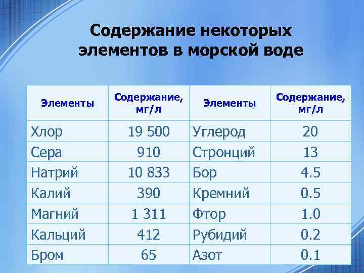 По приведенному в параграфе плану дайте характеристику химических элементов а калия