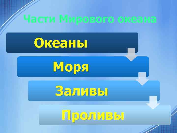 Части Мирового океана Океаны Моря Заливы Проливы 