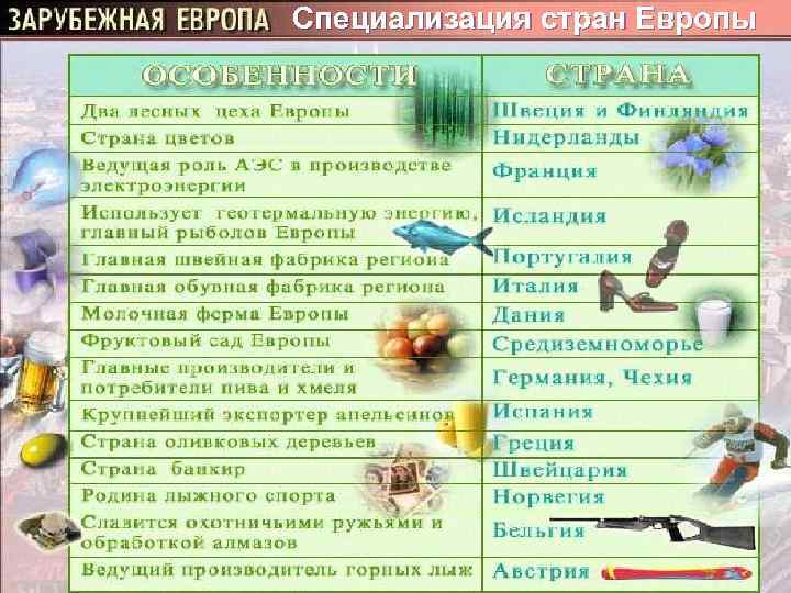 Специализация стран Европы 