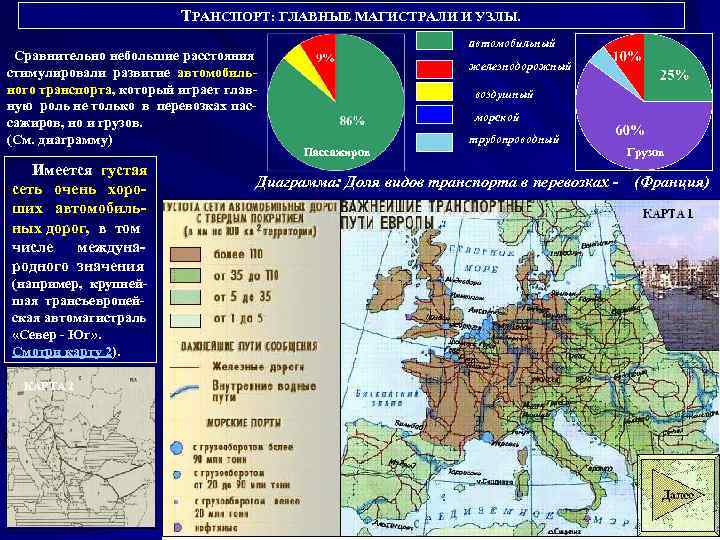 ТРАНСПОРТ: ГЛАВНЫЕ МАГИСТРАЛИ И УЗЛЫ. Сравнительно небольшие расстояния стимулировали развитие автомобильного транспорта, который играет