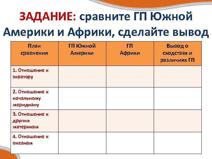 ЗАДАНИЕ: сравните ГП Южной Америки и Африки, сделайте вывод План сравнения 1. Отношение к