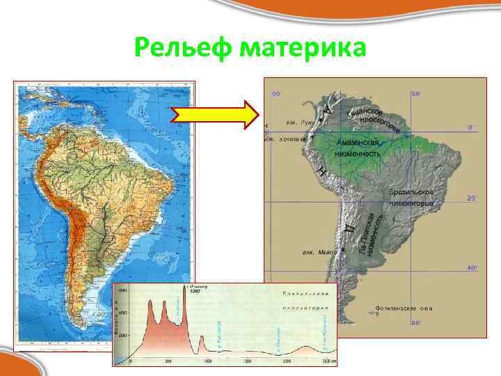 Рельеф материка 