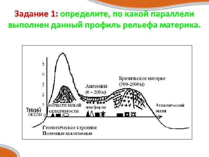 Задание 1: определите, по какой параллели выполнен данный профиль рельефа материка. 