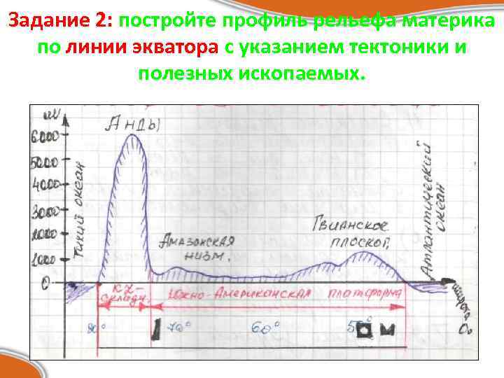 Задание 2: постройте профиль рельефа материка по линии экватора с указанием тектоники и полезных