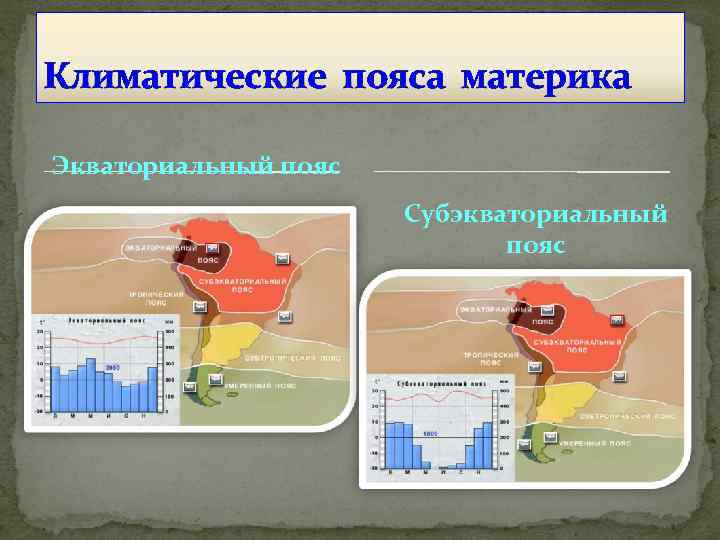 Климатические пояса материка Экваториальный пояс Субэкваториальный пояс 