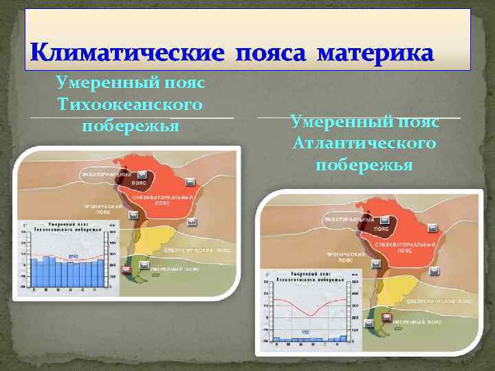 Климатические пояса материка Умеренный пояс Тихоокеанского побережья Умеренный пояс Атлантического побережья 