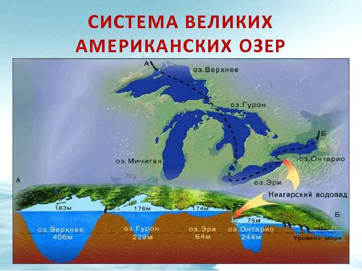 Карта внутренних вод северной америки