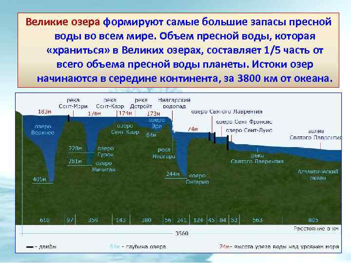 Великие озера формируют самые большие запасы пресной воды во всем мире. Объем пресной воды,