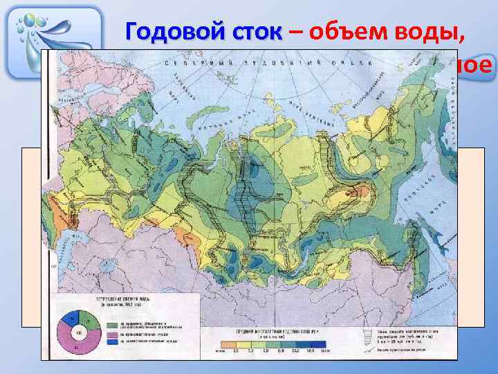 Годовой сток – объем воды, Годовой сток протекающий через поперечное сечение реки за год