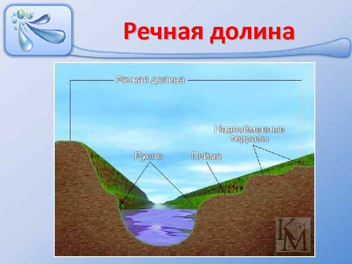 Речная долина 