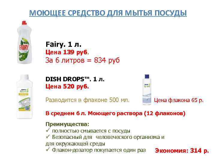 МОЮЩЕЕ СРЕДСТВО ДЛЯ МЫТЬЯ ПОСУДЫ Fairy. 1 л. Цена 139 руб. За 6 литров