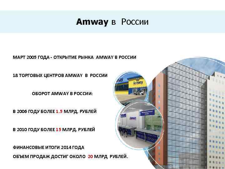 Amway в России МАРТ 2005 ГОДА - ОТКРЫТИЕ РЫНКА AMWAY В РОССИИ 18 ТОРГОВЫХ