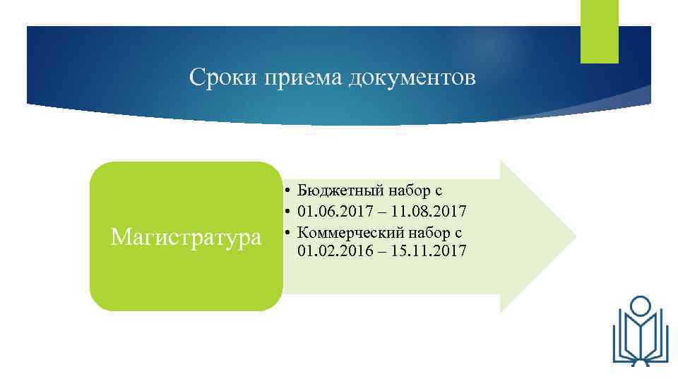 Сроки приема документов Магистратура • Бюджетный набор с • 01. 06. 2017 – 11.