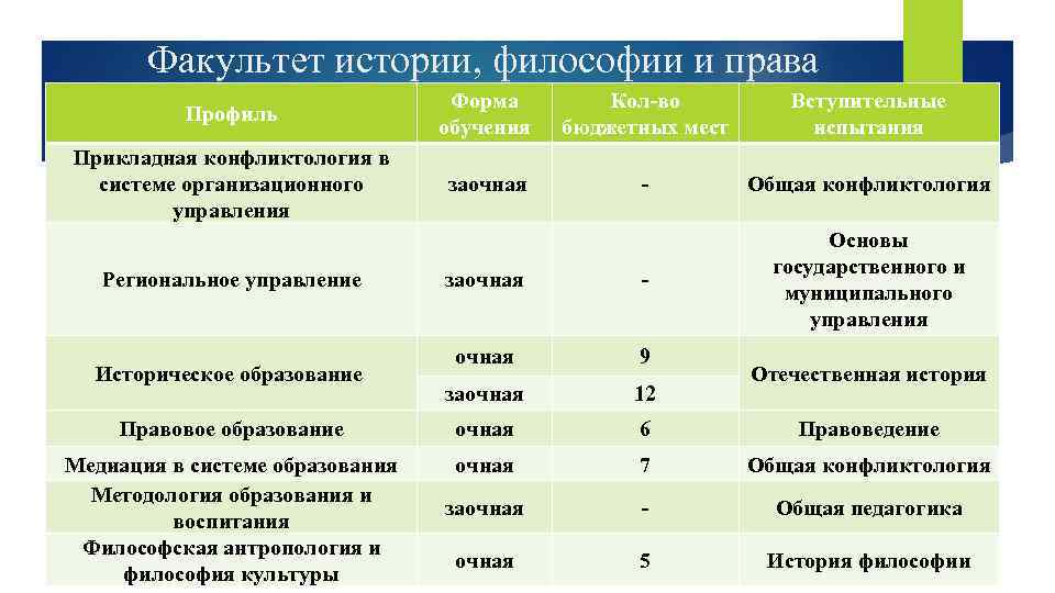 Учебный план философского факультета