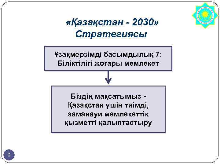 Қазақстан 2030 стратегиясы презентация