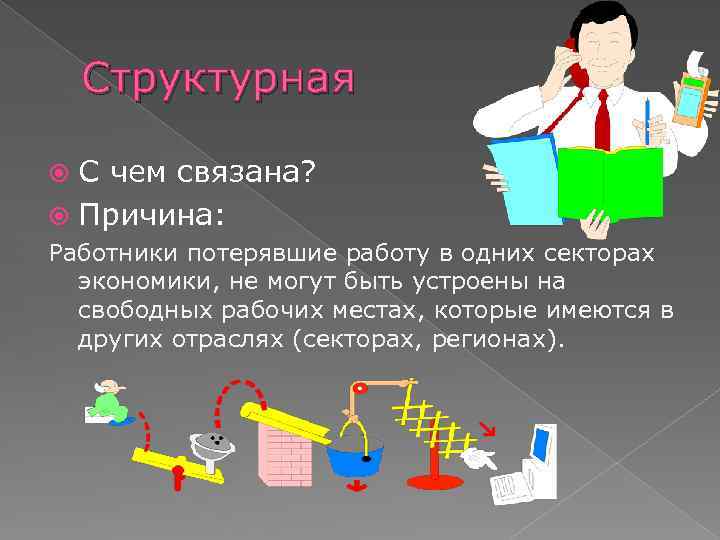 Структурная С чем связана? Причина: Работники потерявшие работу в одних секторах экономики, не могут