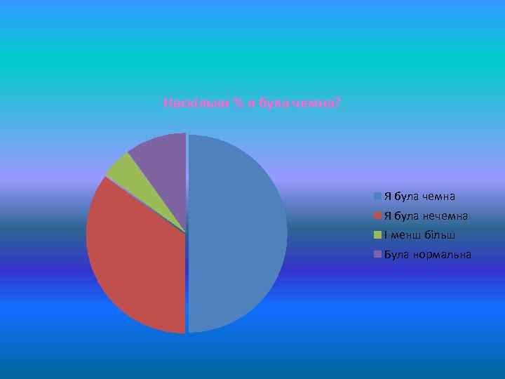 Наскільки % я була чемна? Я була чемна Я була нечемна І менш більш