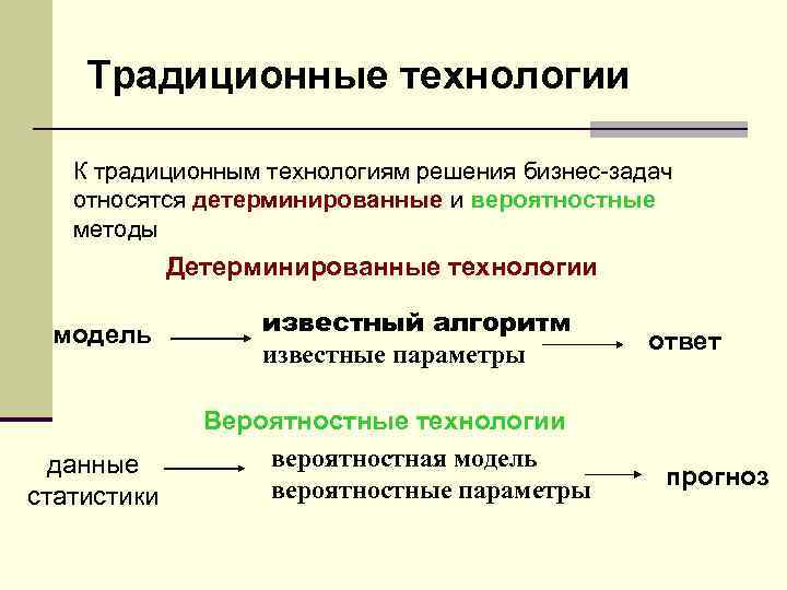 Традиционные технологии