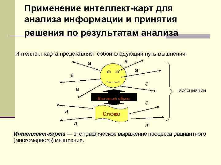 Применение интеллект-карт для анализа информации и принятия решения по результатам анализа Интеллект-карта представляет собой