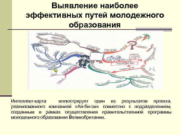 Выявление наиболее эффективных путей молодежного образования Интеллект-карта иллюстрирует один из результатов проекта, реализованного компанией