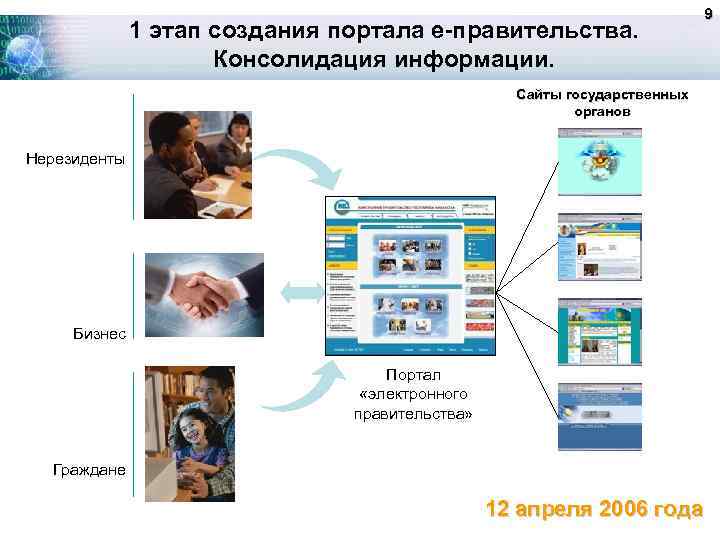 Электронное правительство это инфраструктура кабинет министров интернет сообщество проект