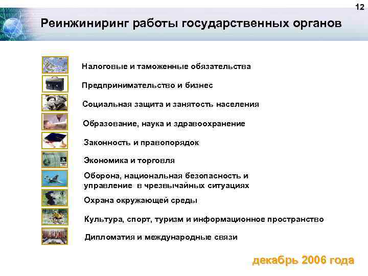 12 Реинжиниринг работы государственных органов Налоговые и таможенные обязательства Предпринимательство и бизнес Социальная защита