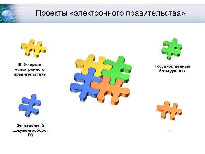 Проекты «электронного правительства» Веб-портал «электронного правительства» Электронный документооборот ГО Государственные базы данных … 