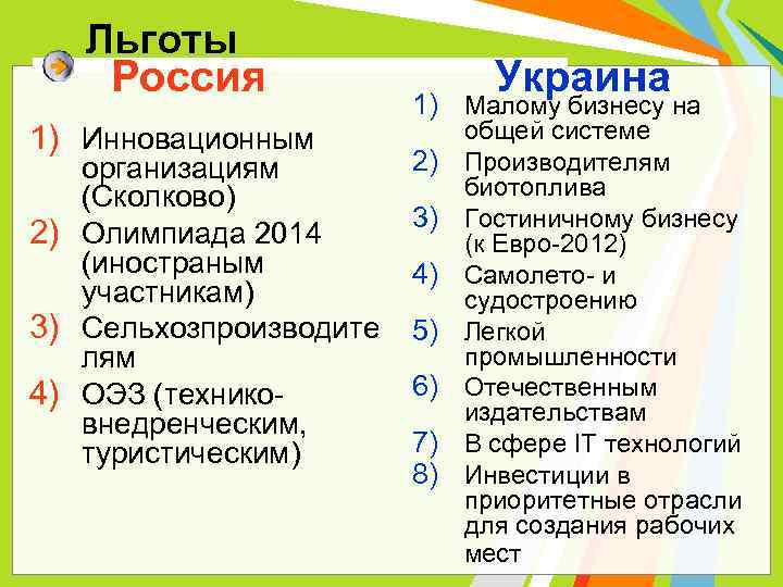 Льготы Россия 1) Инновационным организациям (Сколково) 2) Олимпиада 2014 (иностраным участникам) 3) Сельхозпроизводите лям