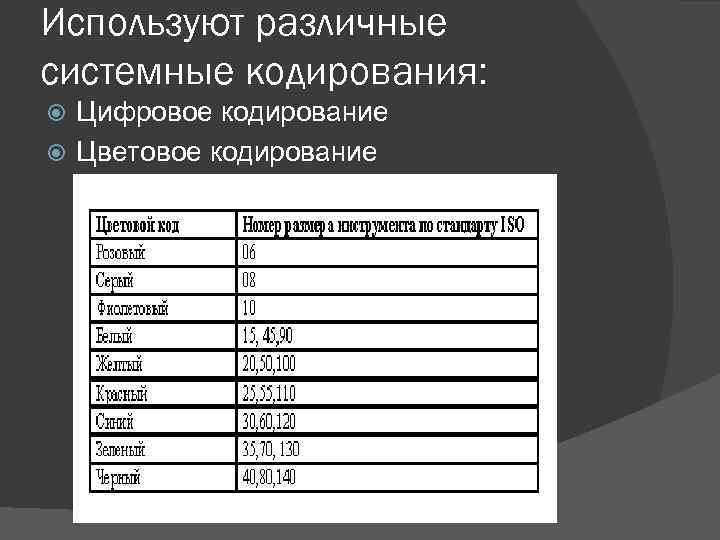 Используют различные системные кодирования: Цифровое кодирование Цветовое кодирование 