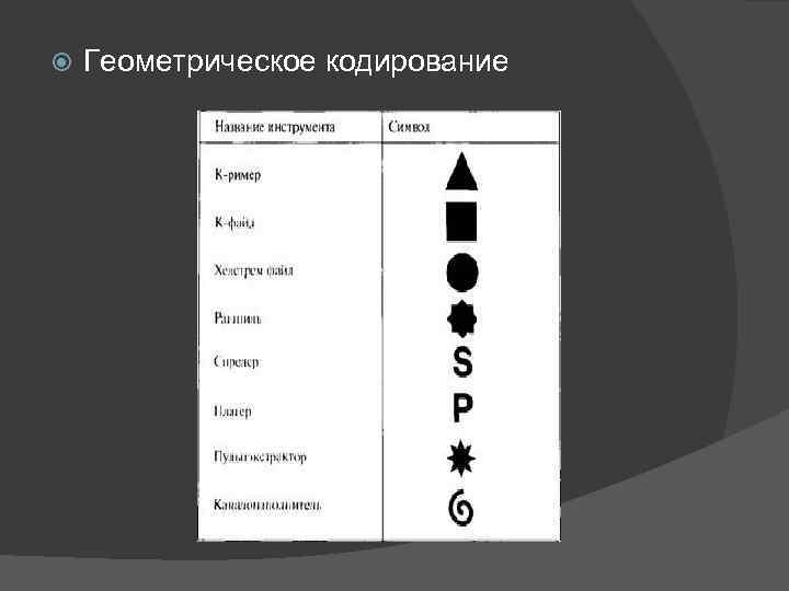  Геометрическое кодирование 