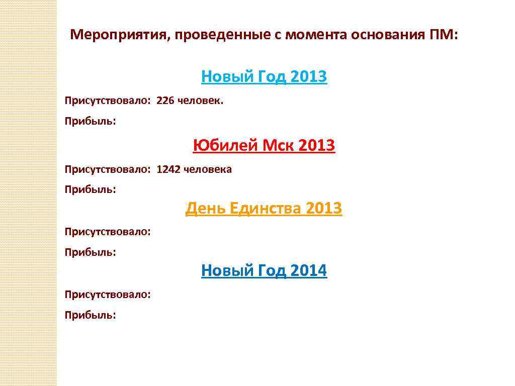 Мероприятия, проведенные с момента основания ПМ: Новый Год 2013 Присутствовало: 226 человек. Прибыль: Юбилей