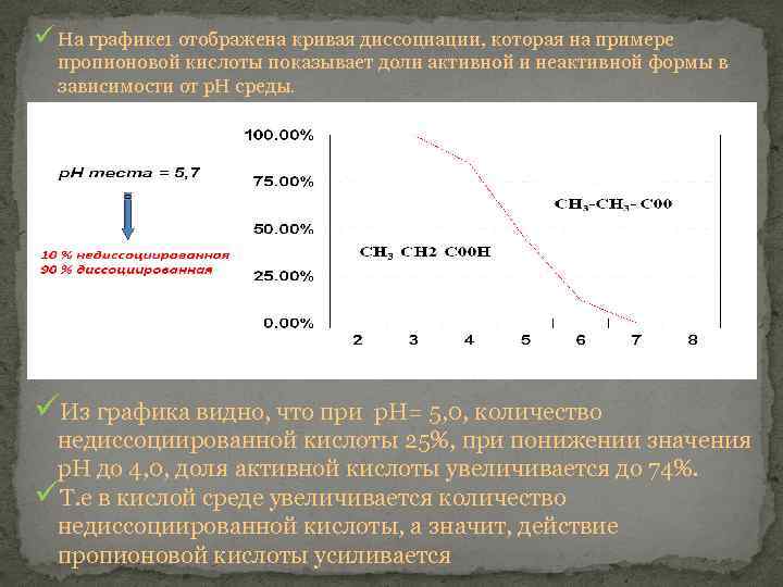 ü На графике 1 отображена кривая диссоциации, которая на примере пропионовой кислоты показывает доли