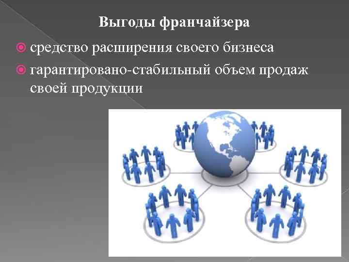 Выгоды франчайзера средство расширения своего бизнеса гарантировано-стабильный объем продаж своей продукции 