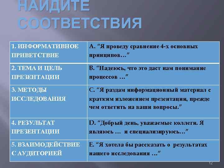 НАЙДИТЕ СООТВЕТСТВИЯ 1. ИНФОРМАТИВНОЕ ПРИВЕТСТВИЕ A. “Я проведу сравнение 4 -х основных принципов…” 2.