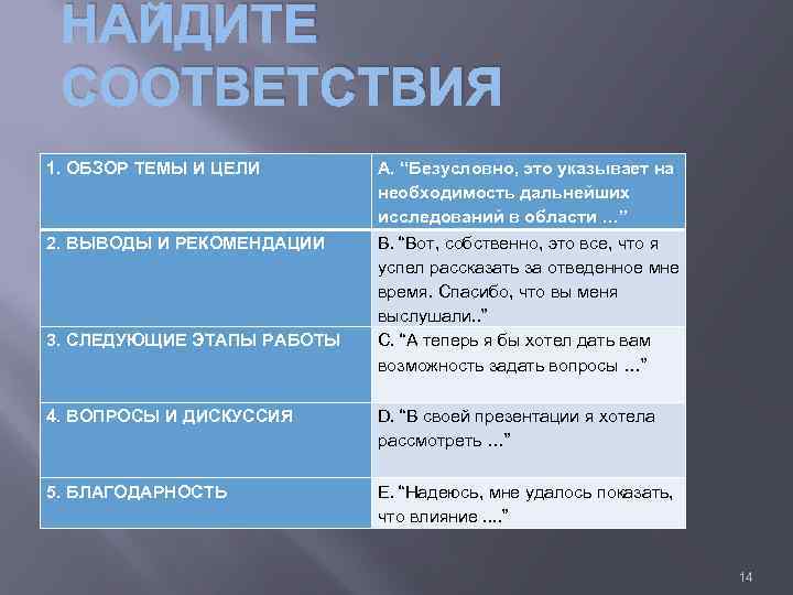 НАЙДИТЕ СООТВЕТСТВИЯ 1. ОБЗОР ТЕМЫ И ЦЕЛИ A. “Безусловно, это указывает на необходимость дальнейших