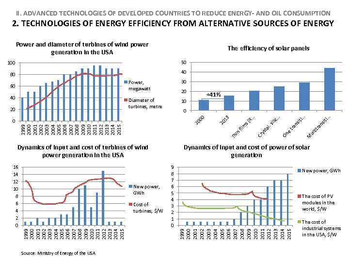 II. ADVANCED TECHNOLOGIES OF DEVELOPED COUNTRIES TO REDUCE ENERGY- AND OIL CONSUMPTION 2. TECHNOLOGIES