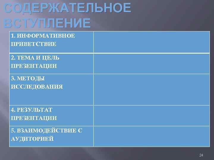 СОДЕРЖАТЕЛЬНОЕ ВСТУПЛЕНИЕ 1. ИНФОРМАТИВНОЕ ПРИВЕТСТВИЕ 2. ТЕМА И ЦЕЛЬ ПРЕЗЕНТАЦИИ 3. МЕТОДЫ ИССЛЕДОВАНИЯ 4.