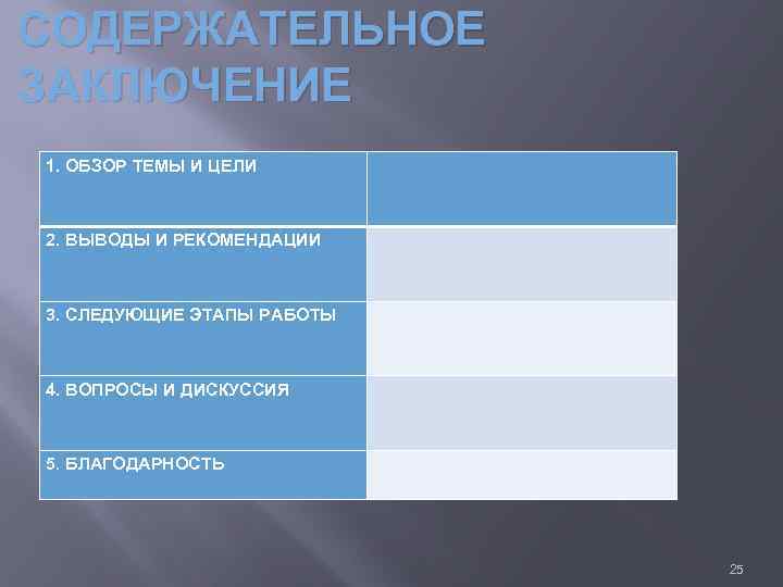 СОДЕРЖАТЕЛЬНОЕ ЗАКЛЮЧЕНИЕ 1. ОБЗОР ТЕМЫ И ЦЕЛИ 2. ВЫВОДЫ И РЕКОМЕНДАЦИИ 3. СЛЕДУЮЩИЕ ЭТАПЫ