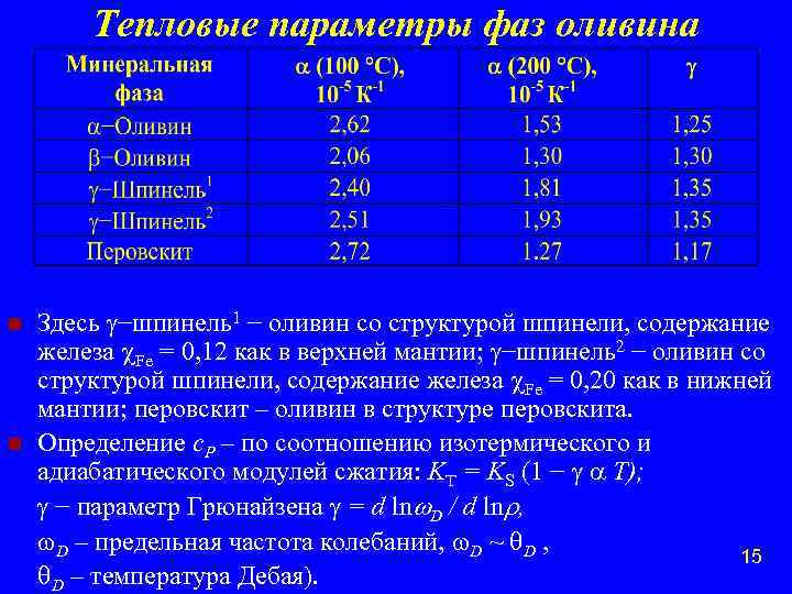 Фаза параметры