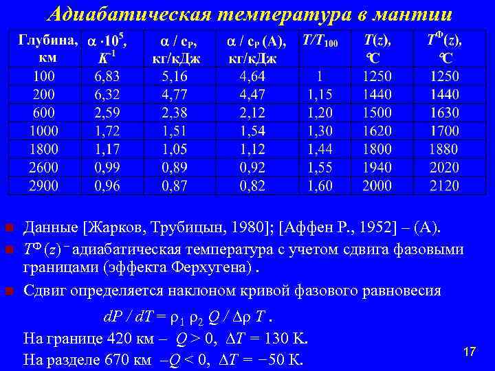 Адиабатическая температура в мантии n n n Данные [Жарков, Трубицын, 1980]; [Аффен Р. ,