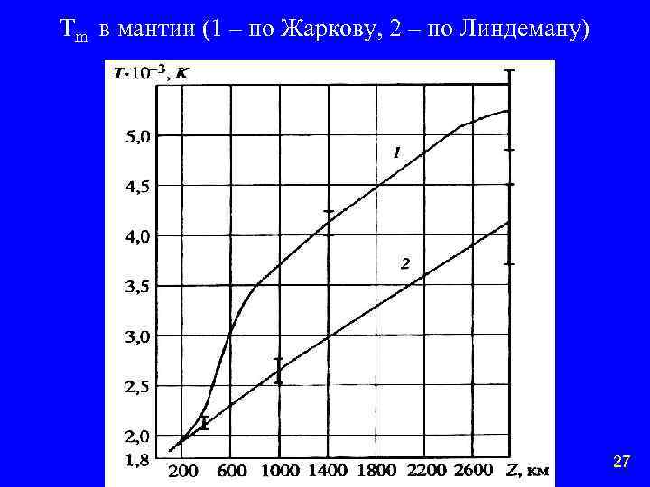 Tm в мантии (1 – по Жаркову, 2 – по Линдеману) 27 
