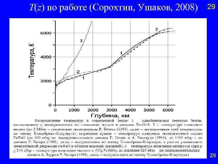 Т(z) по работе (Сорохтин, Ушаков, 2008) 29 29 