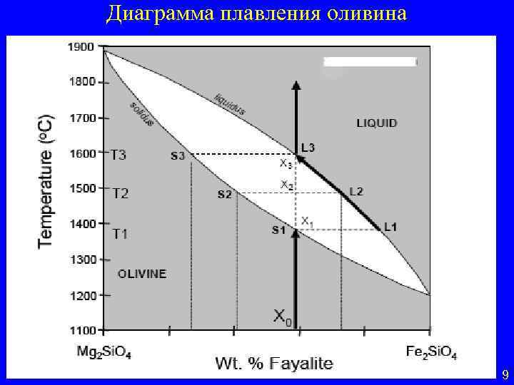 Диаграмма плавления металлов