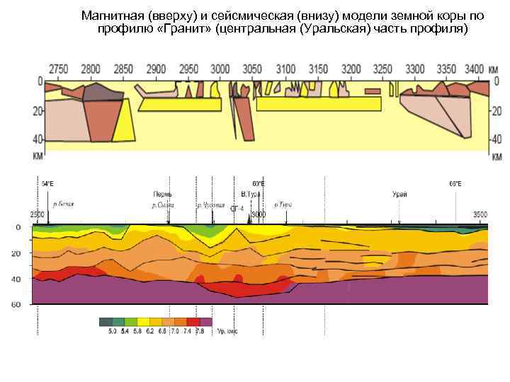 Магнитная (вверху) и сейсмическая (внизу) модели земной коры по профилю «Гранит» (центральная (Уральская) часть