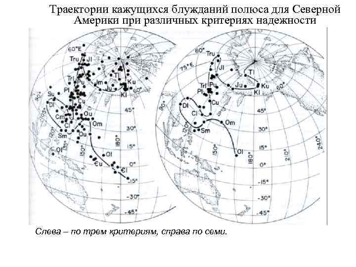 Траектории кажущихся блужданий полюса для Северной Америки при различных критериях надежности Слева – по