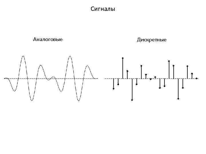 Виды сигналов дискретный. Аналоговый сигнал. Аналоговый и дискретный сигнал. Типы сигналов аналоговый и дискретный. Виды цифровых сигналов.