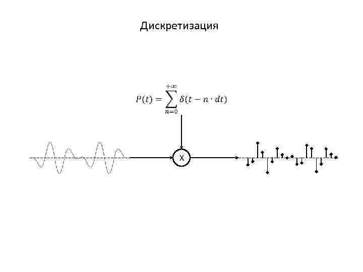 Аналоговый сигнал на схеме