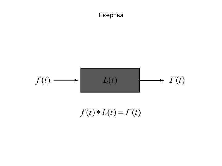 Двумерная свертка изображения