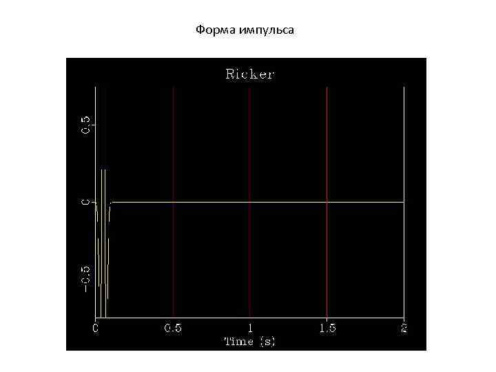 Форма импульса 