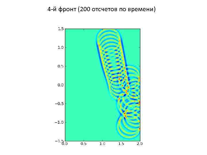 4 -й фронт (200 отсчетов по времени) 